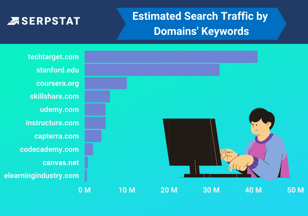 SEO traffic