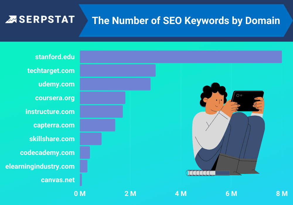 SEO Keywords
