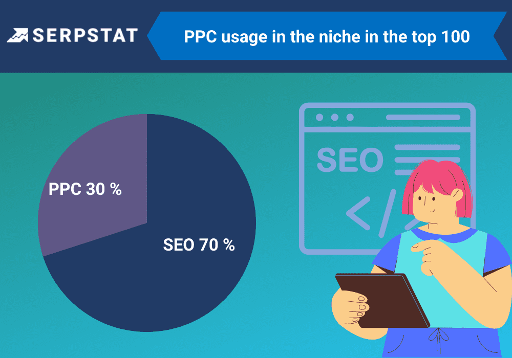 PPC