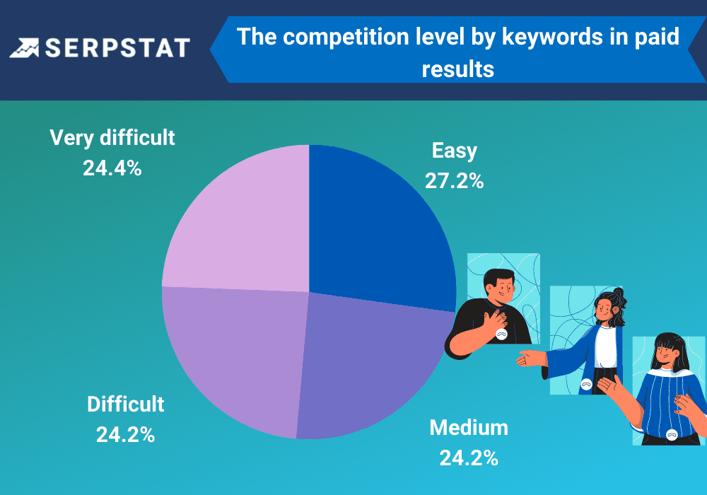 PPC Competition