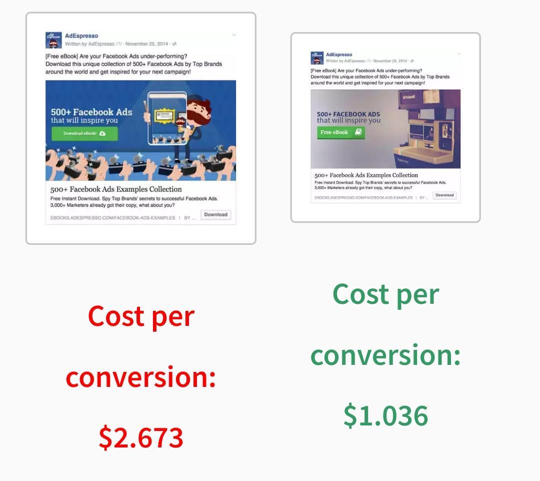 Facebook Advertising Tips That You Need To Know To Generate Leads​ 16261788400398