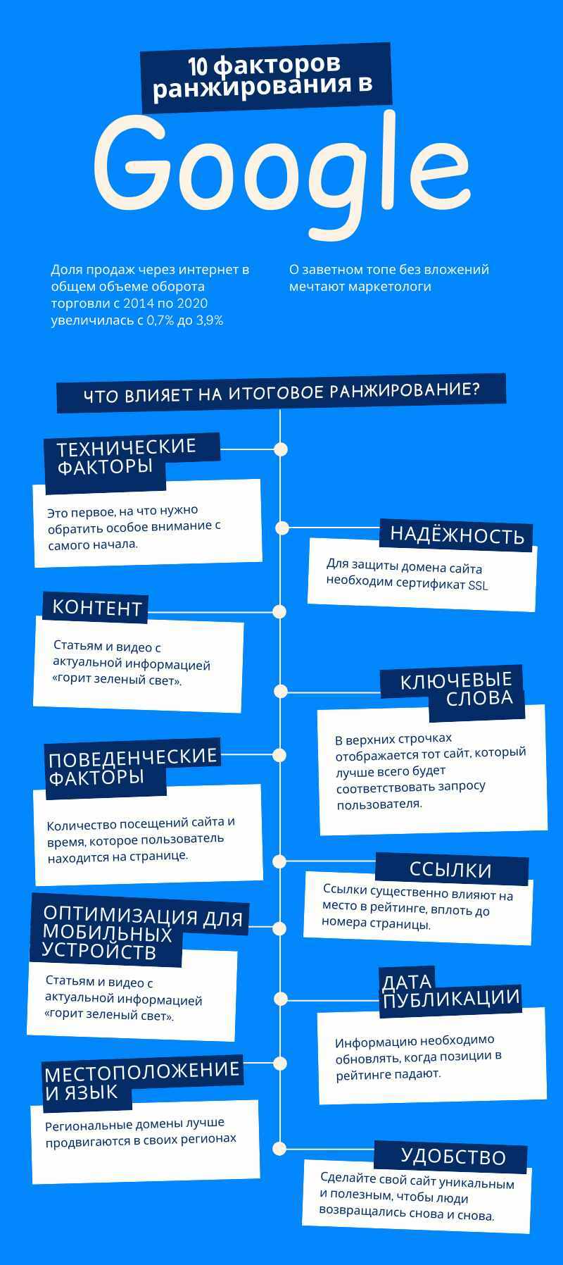 инфографика: факторы ранжирования Google 