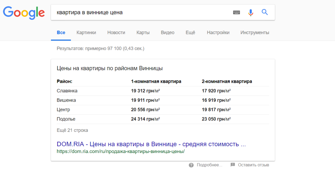 Featured Snippet: как вывести статью в блок с ответами Google? 16261788191056