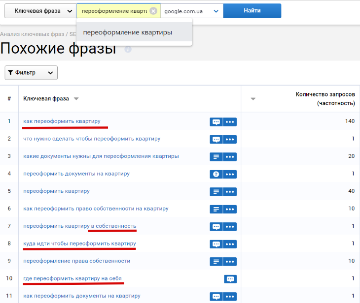 Featured Snippet: как вывести статью в блок с ответами Google? 16261788191061