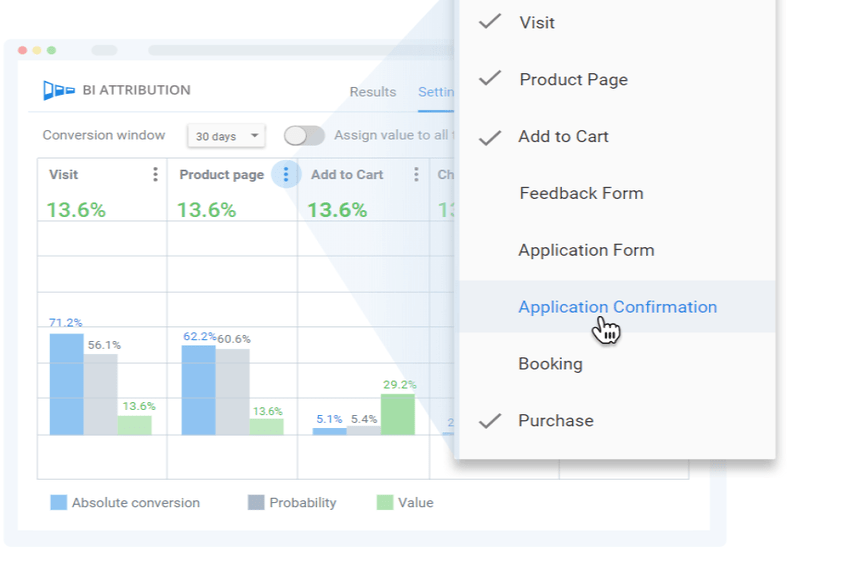 OWOX BI for seo overview 