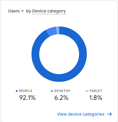 google analytics for device research
