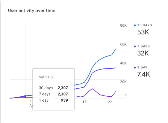 check user activity in google analytics 