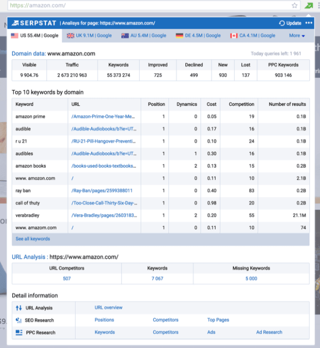 serpstat website seo checker for seo analysis