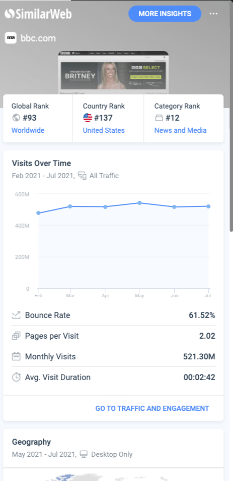 SimilarWeb for website analysis