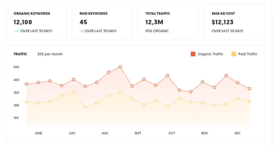 Ubersuggest to boost website rank 