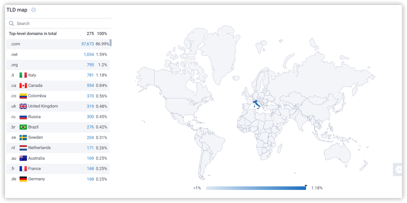 TLD map Serpstat