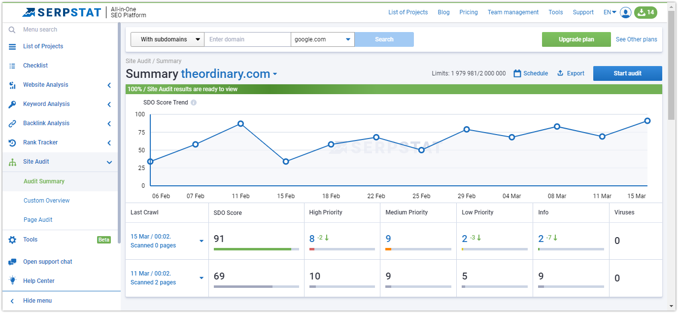 Frequently Asked Questions About Site Audit: Customer Support Digest #3 16261788394577