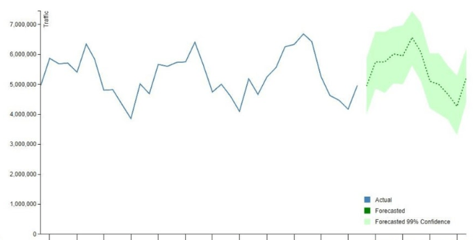 Geheime Berichte: Was sagt das SEO-Audit von 1 Mio. Websites aus? 16261788163930