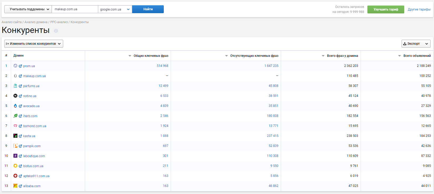 Как работать с Google Adwords: руководство по настройке рекламы для новичков 16261788411316