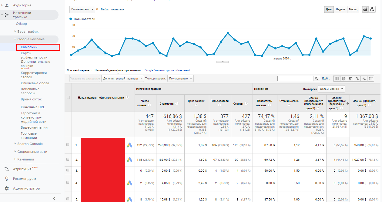 Как работать с Google Adwords: руководство по настройке рекламы для новичков 16261788411320