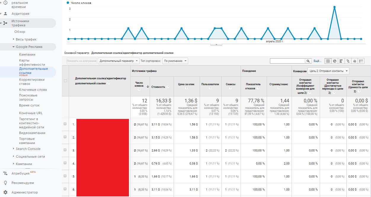 Как работать с Google Adwords: руководство по настройке рекламы для новичков 16261788411322