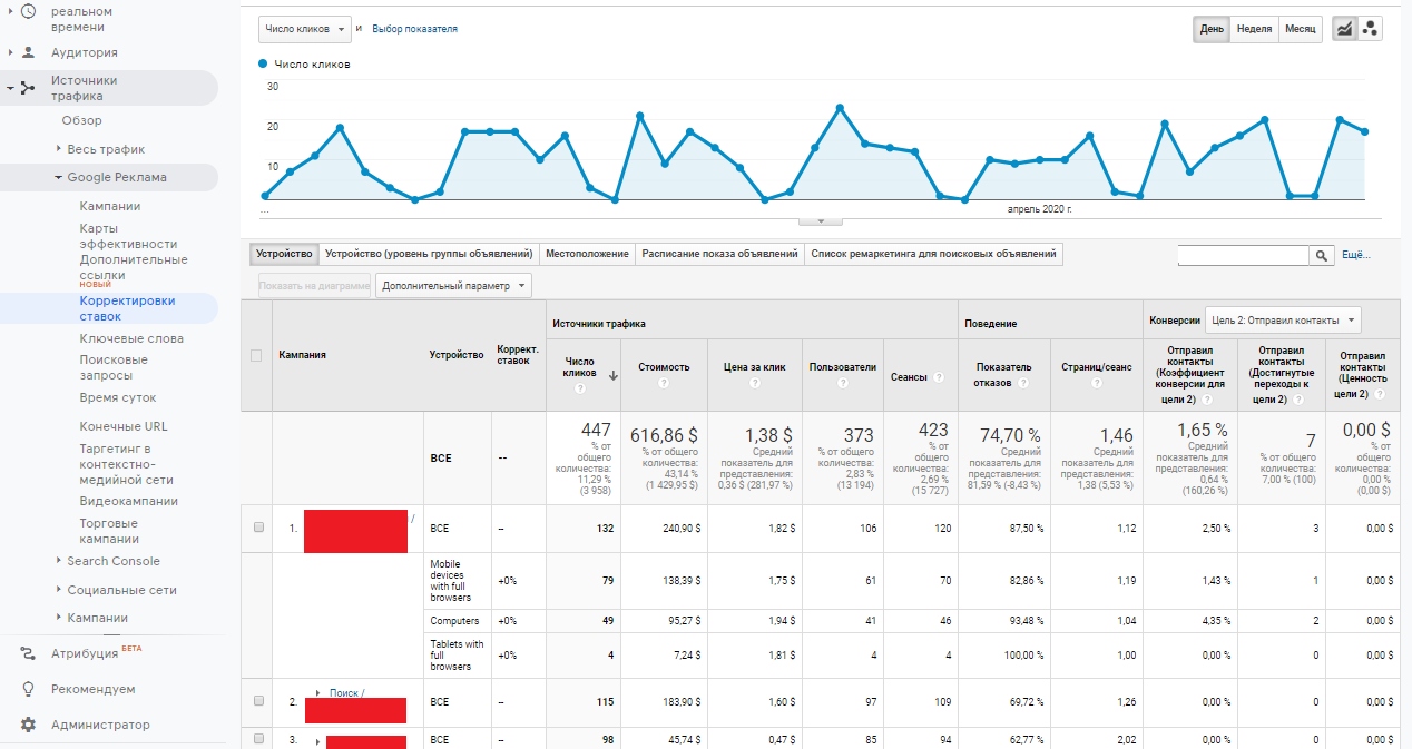 Как работать с Google Adwords: руководство по настройке рекламы для новичков 16261788411322