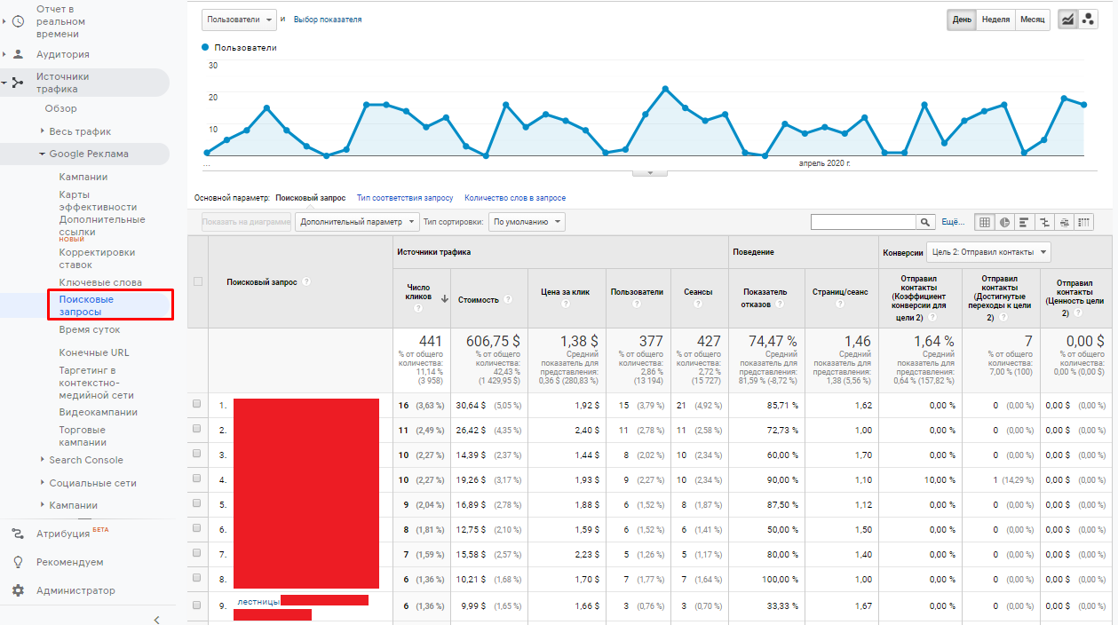 Как работать с Google Adwords: руководство по настройке рекламы для новичков 16261788411323