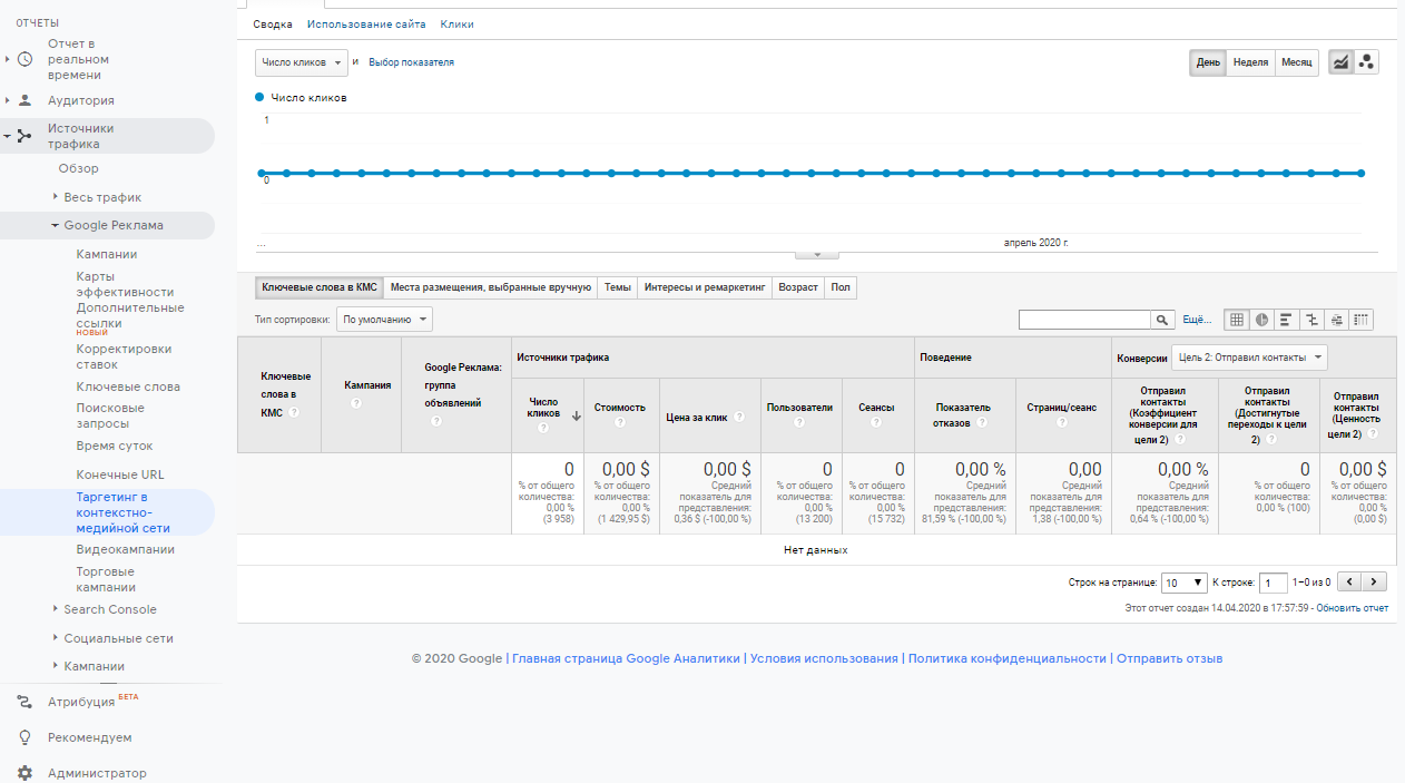 Как работать с Google Adwords: руководство по настройке рекламы для новичков 16261788411324