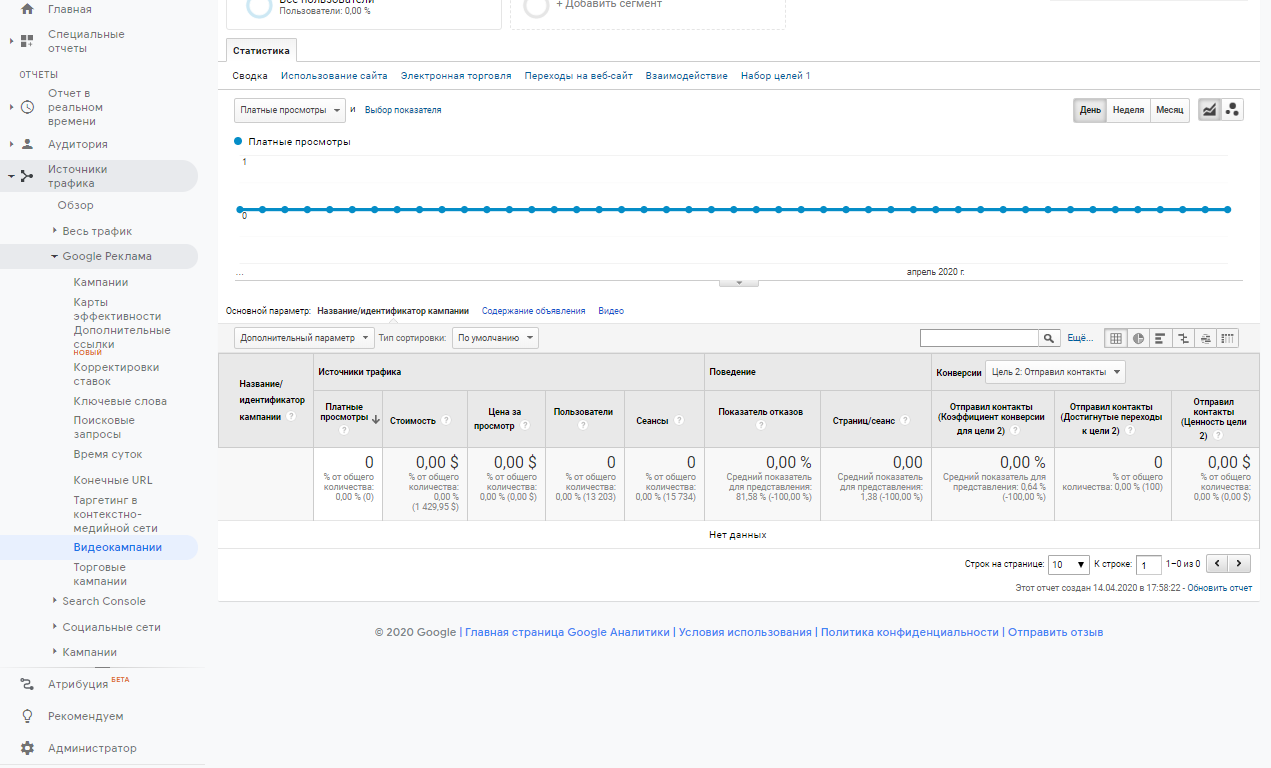 Как работать с Google Adwords: руководство по настройке рекламы для новичков 16261788411325