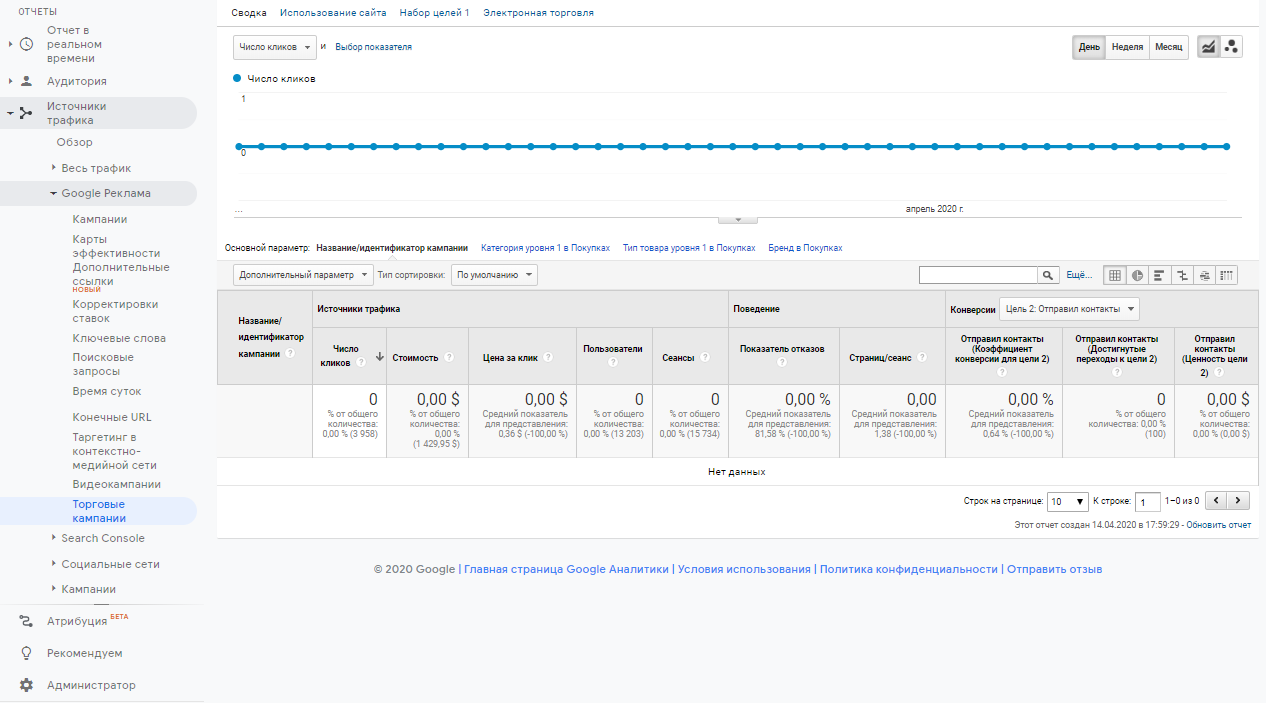 Как работать с Google Adwords: руководство по настройке рекламы для новичков 16261788411325