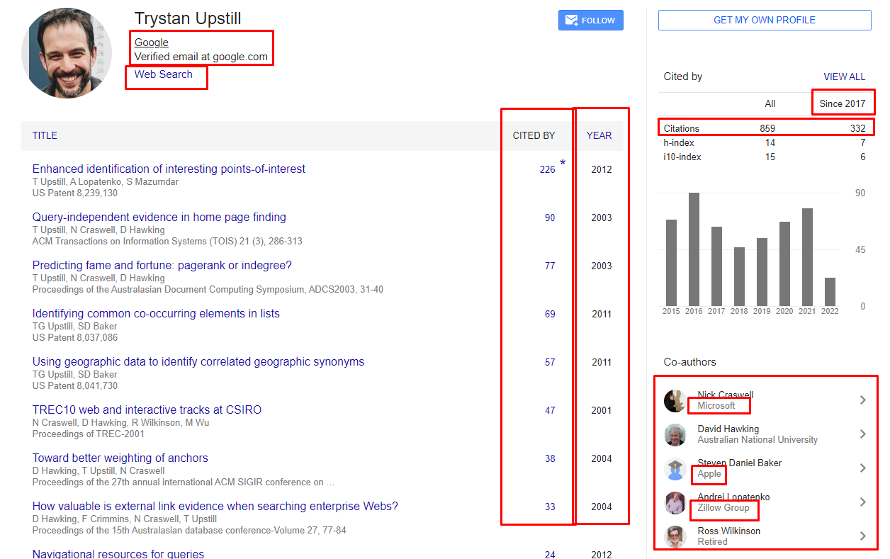 Trystan Upstill authors dashboard