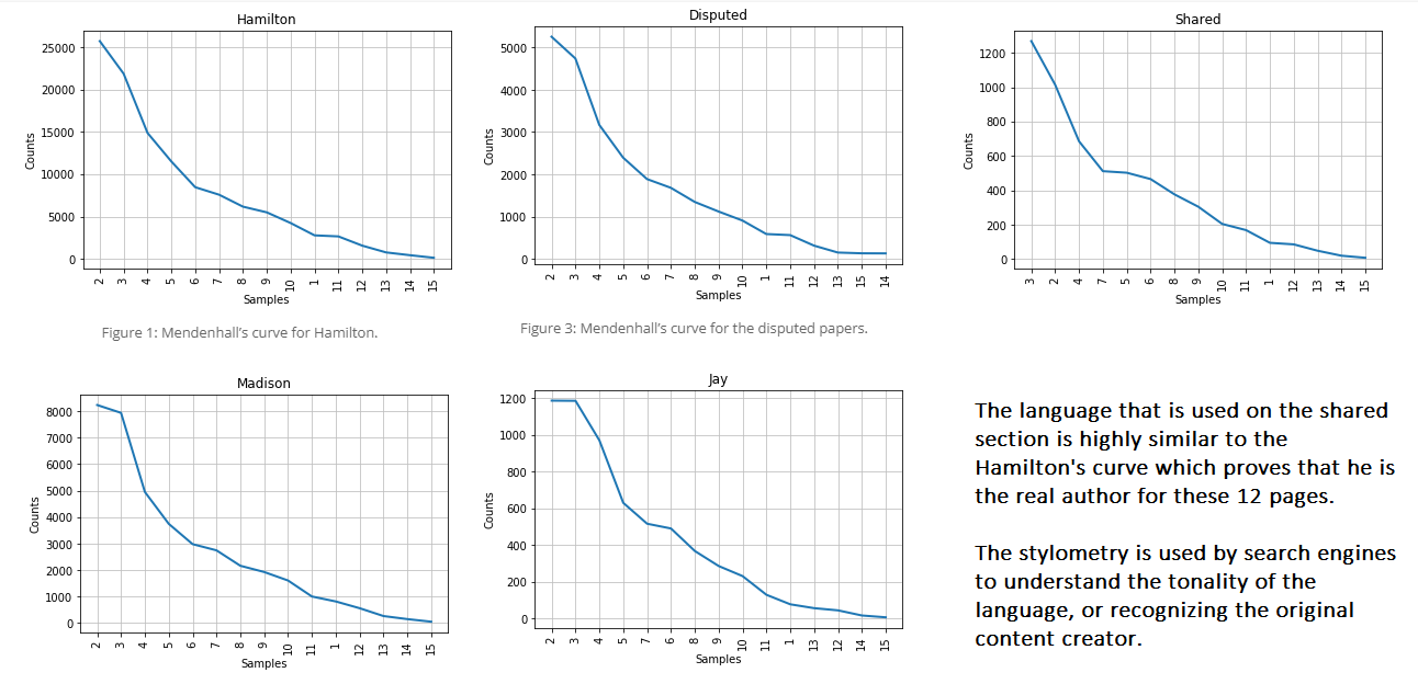 stylometry in search engines