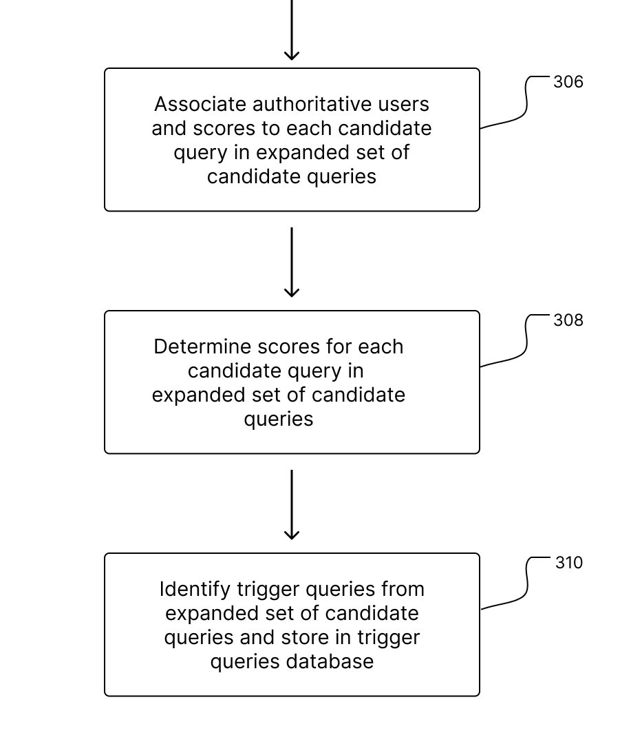 authorship in serp
