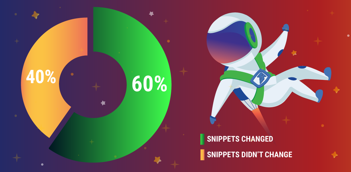  Changes snippets in Google