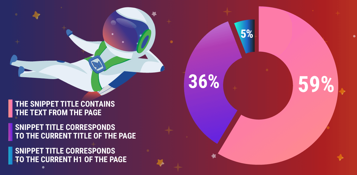 data that pulled into the snippet title