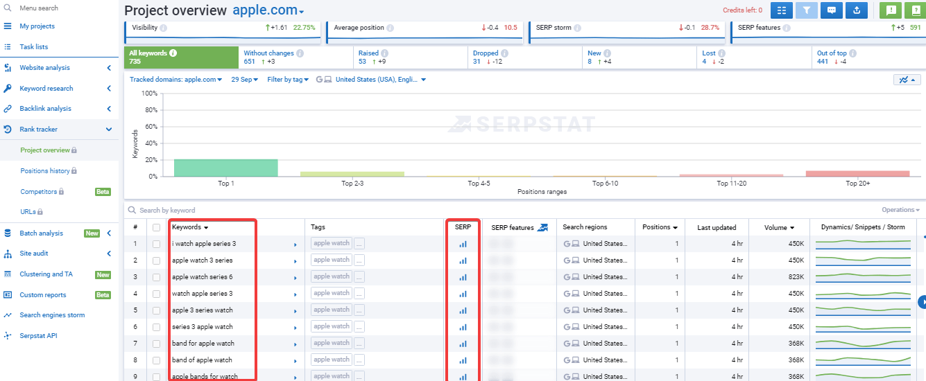Serpstat Rank tracker