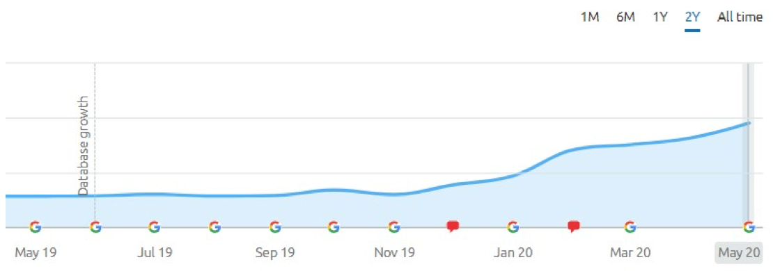 «Даже коронавируса не постеснялись!» — SEO-эксперты о майском апдейте Google 16261788409551