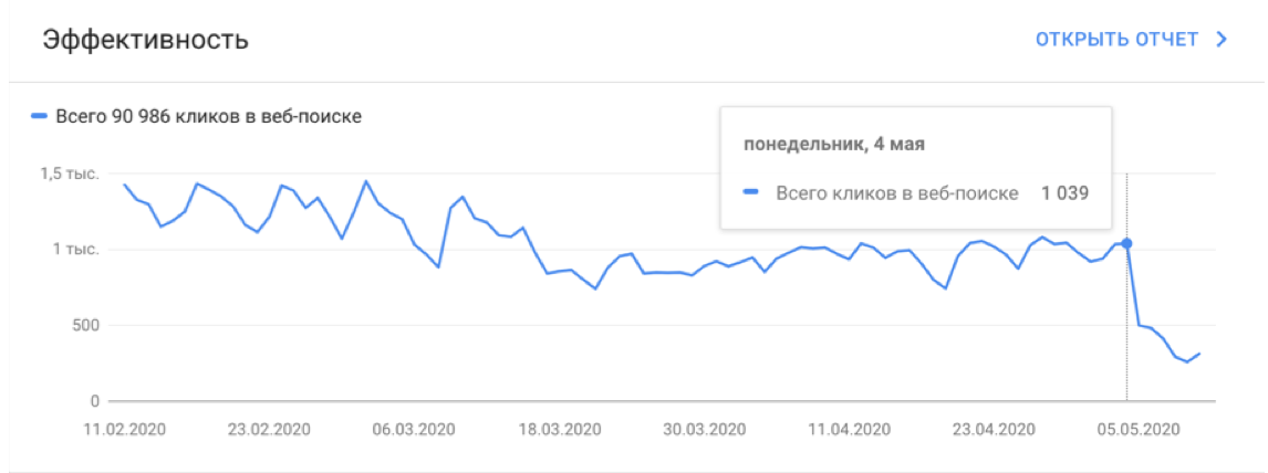 «Даже коронавируса не постеснялись!» — SEO-эксперты о майском апдейте Google 16261788409552