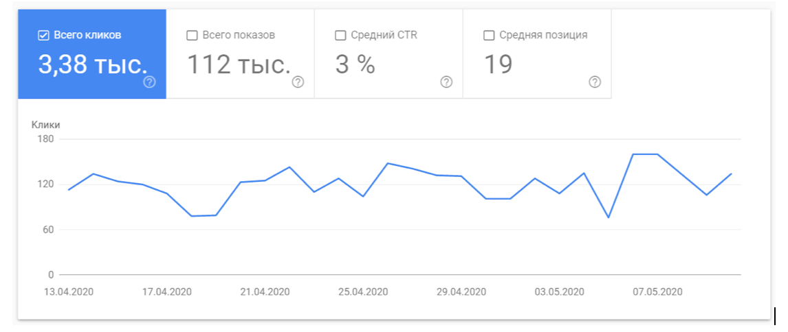 «Даже коронавируса не постеснялись!» — SEO-эксперты о майском апдейте Google 16261788409552