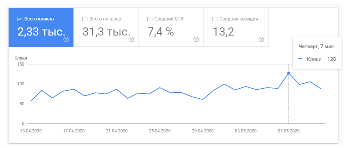 «Даже коронавируса не постеснялись!» — SEO-эксперты о майском апдейте Google 16261788409553