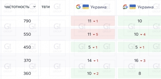Олег Гаврилюк, Виктор Карпенко