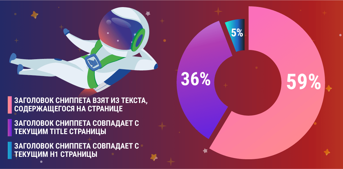 что входит в заголовок сниппета 