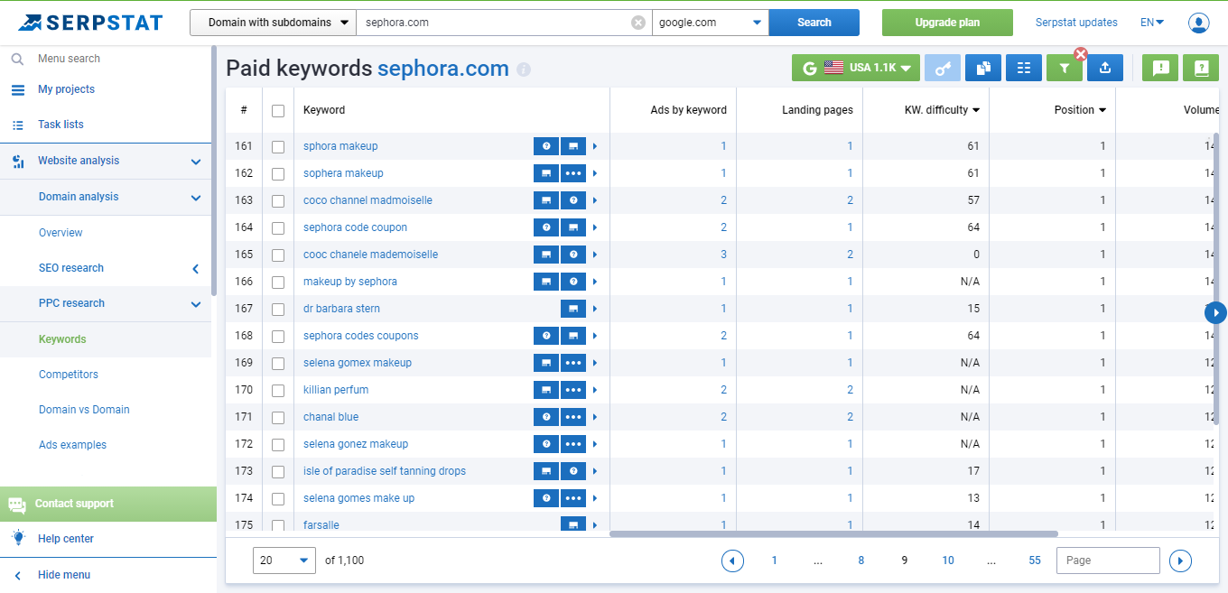 Serpstat PPC Keywords