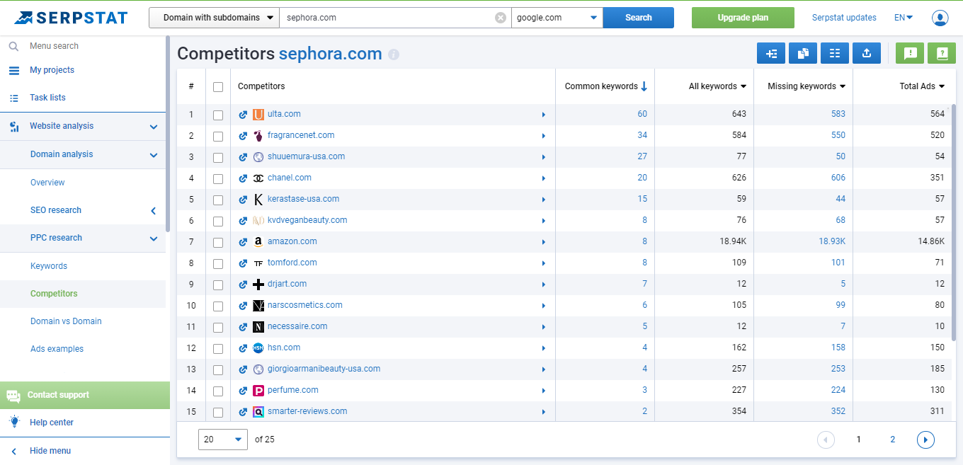 Serpstat PPC Competitors