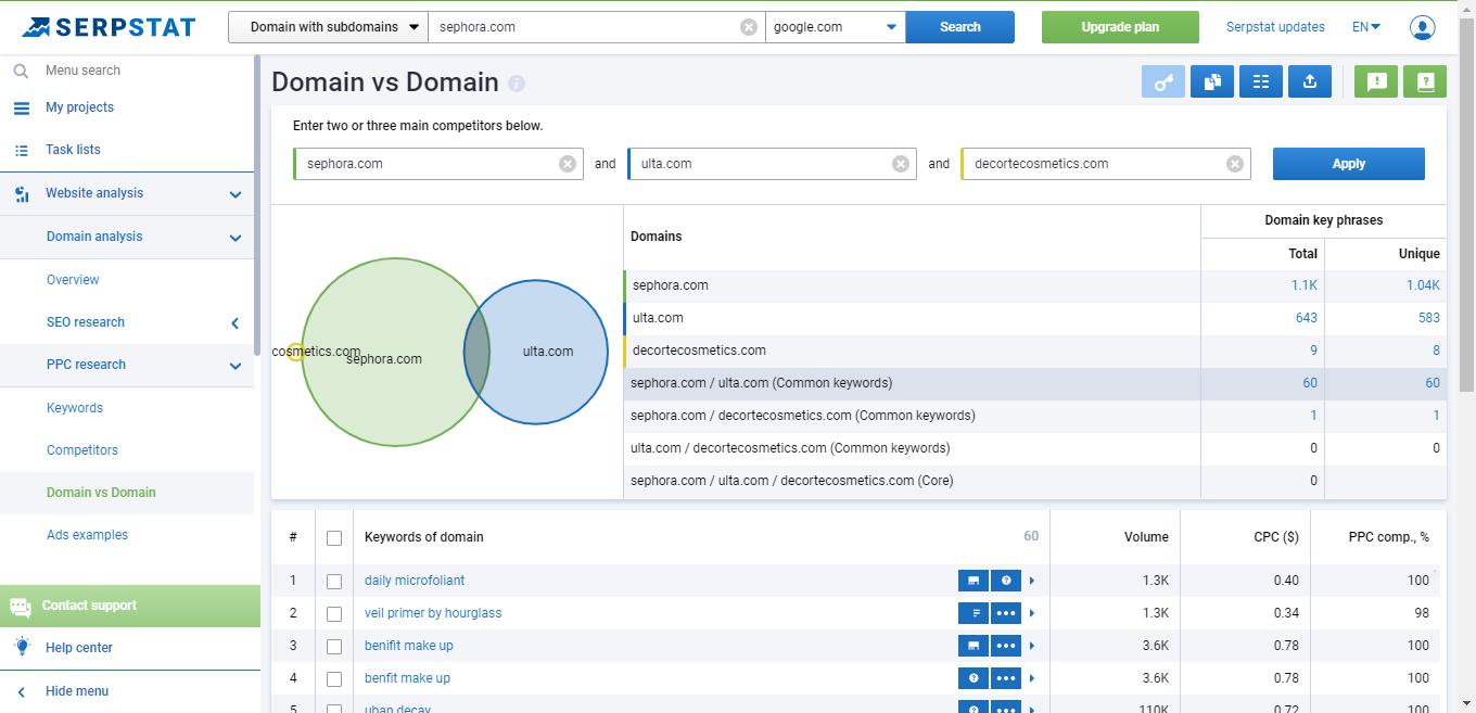 Serpstat PPC domain vs domain