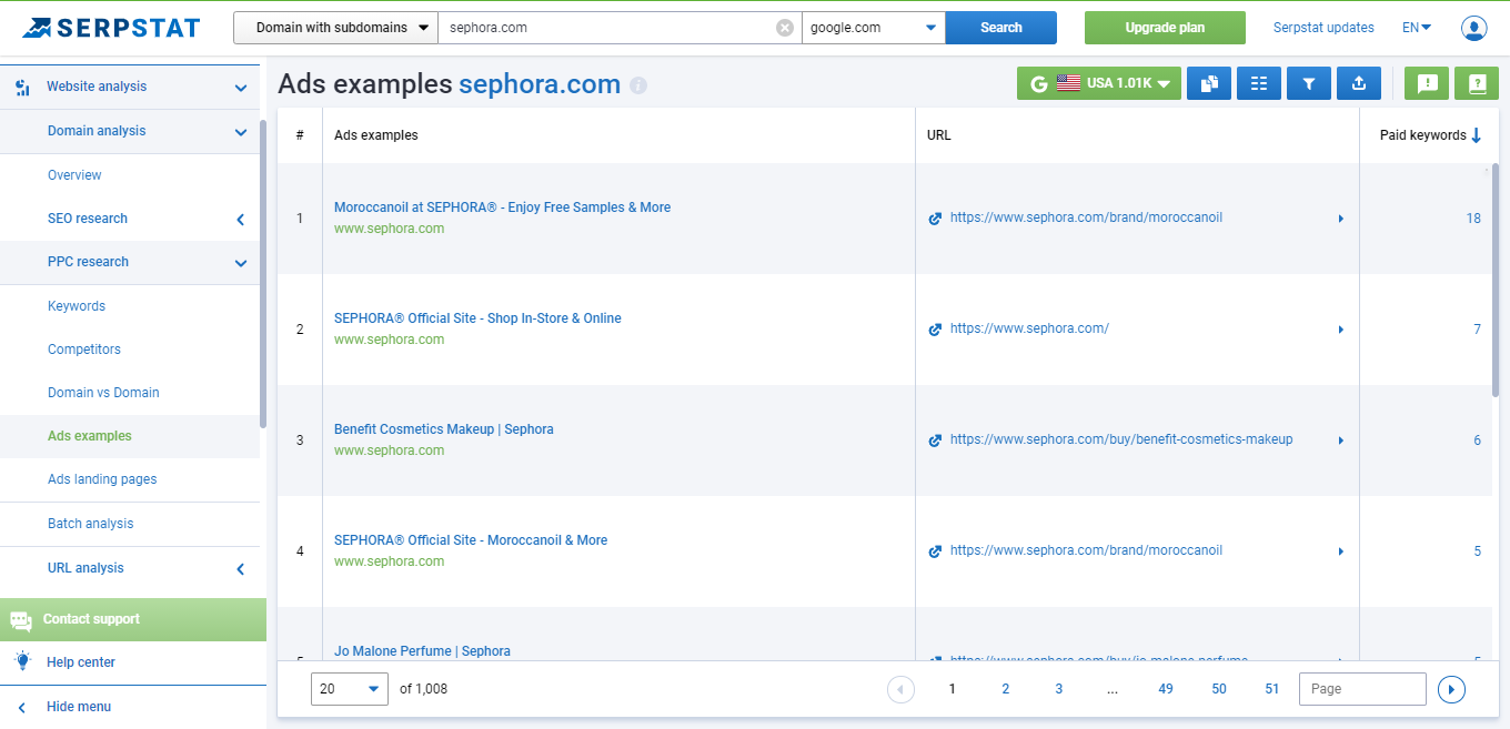 Serpstat PPC ads examples