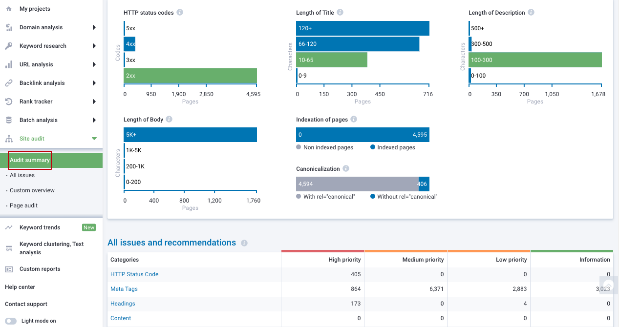 Serpstat Site Audit Tool