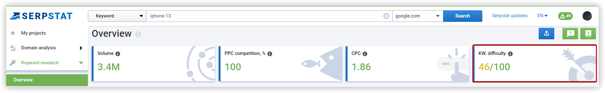 Overview in the Keywords report