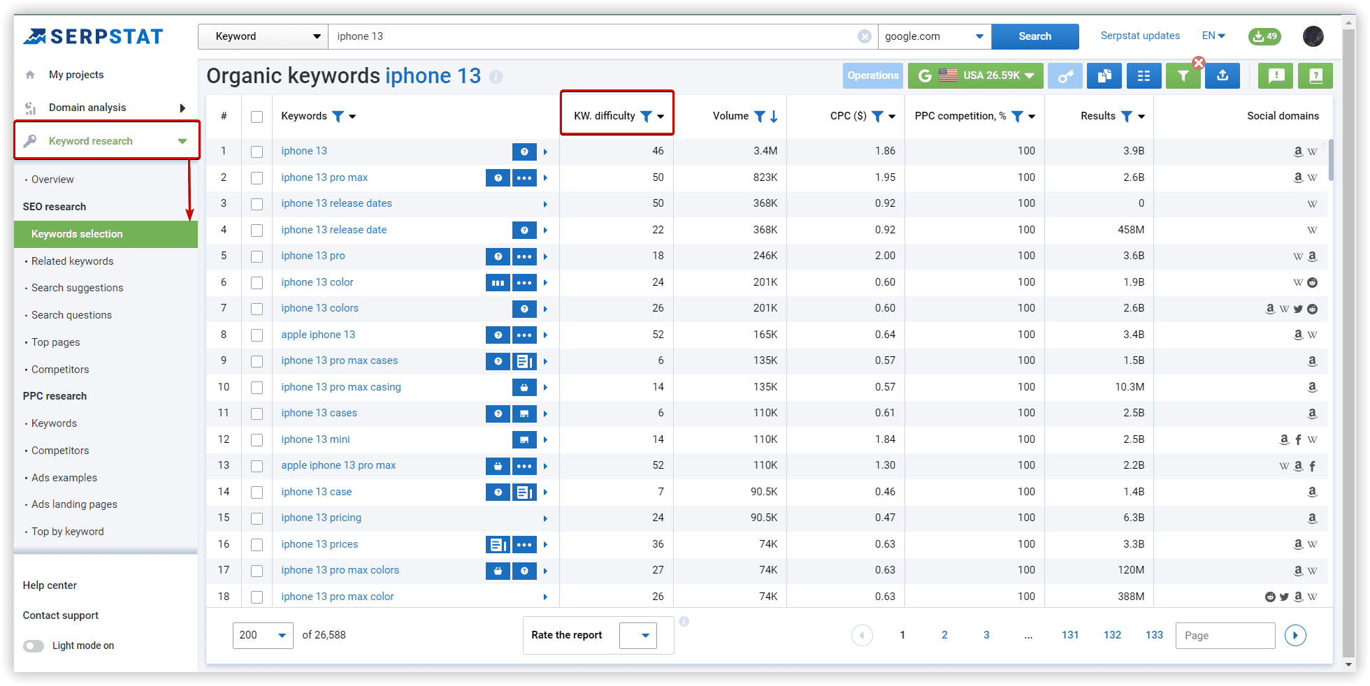 Keyword selection, KD