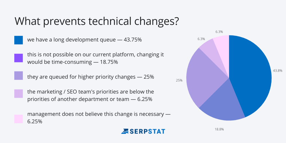 technical changes diagram