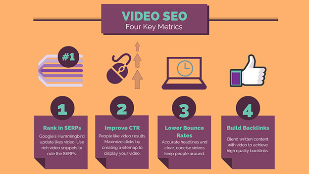 Video SEO