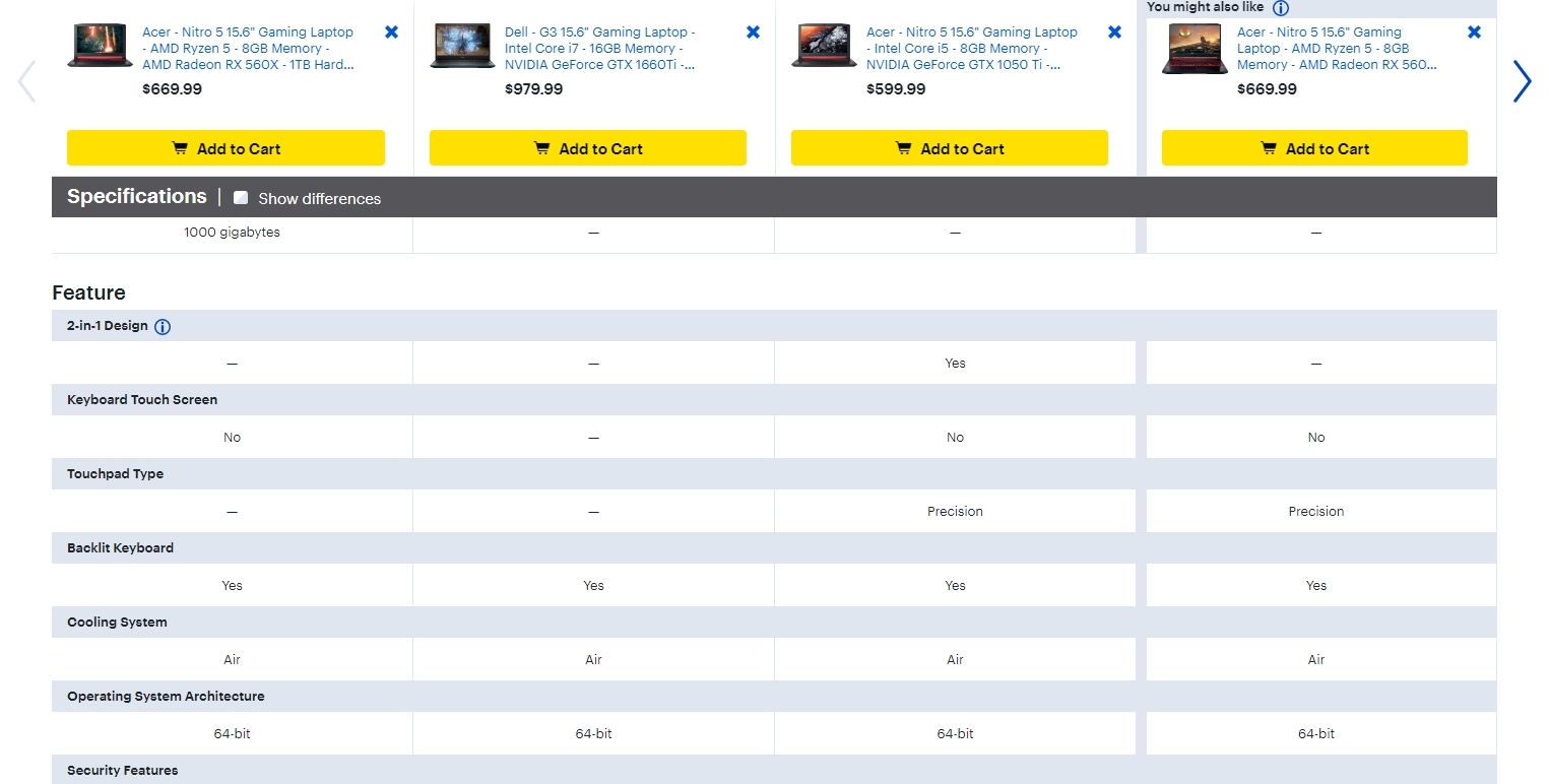 An example of comparing products in an online store