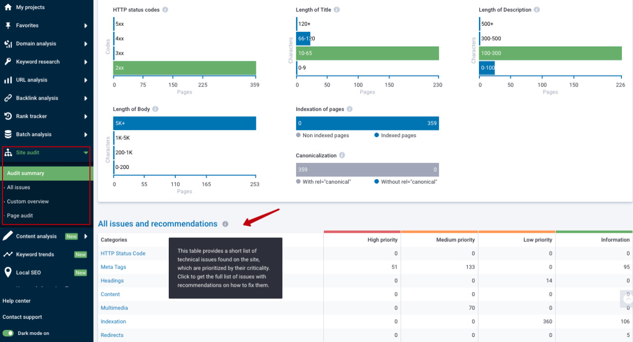 Serpstat Website SEO Audit Tool