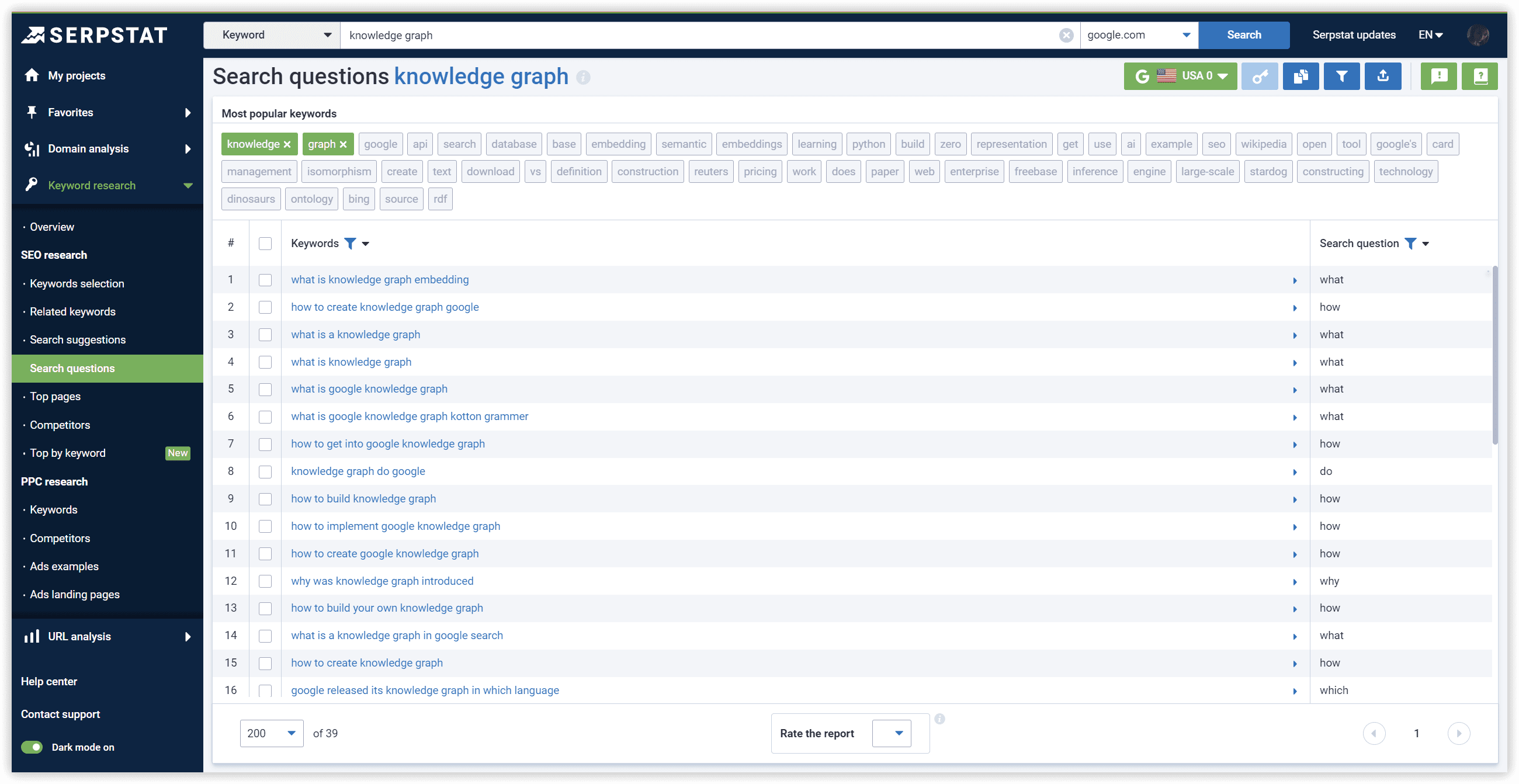 Search questions, Serpstat