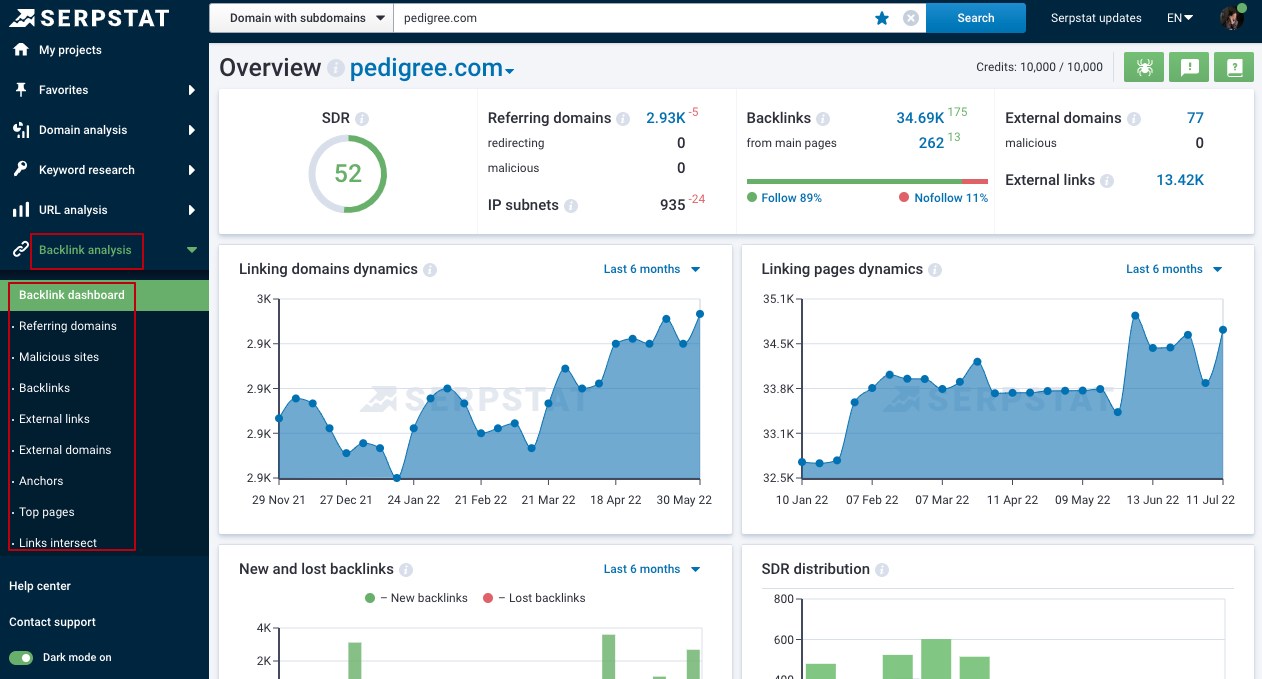 Backlink Analysis report from Serpstat